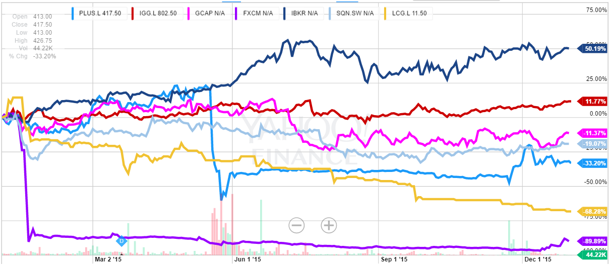 fx-broker-stocks-2016.png